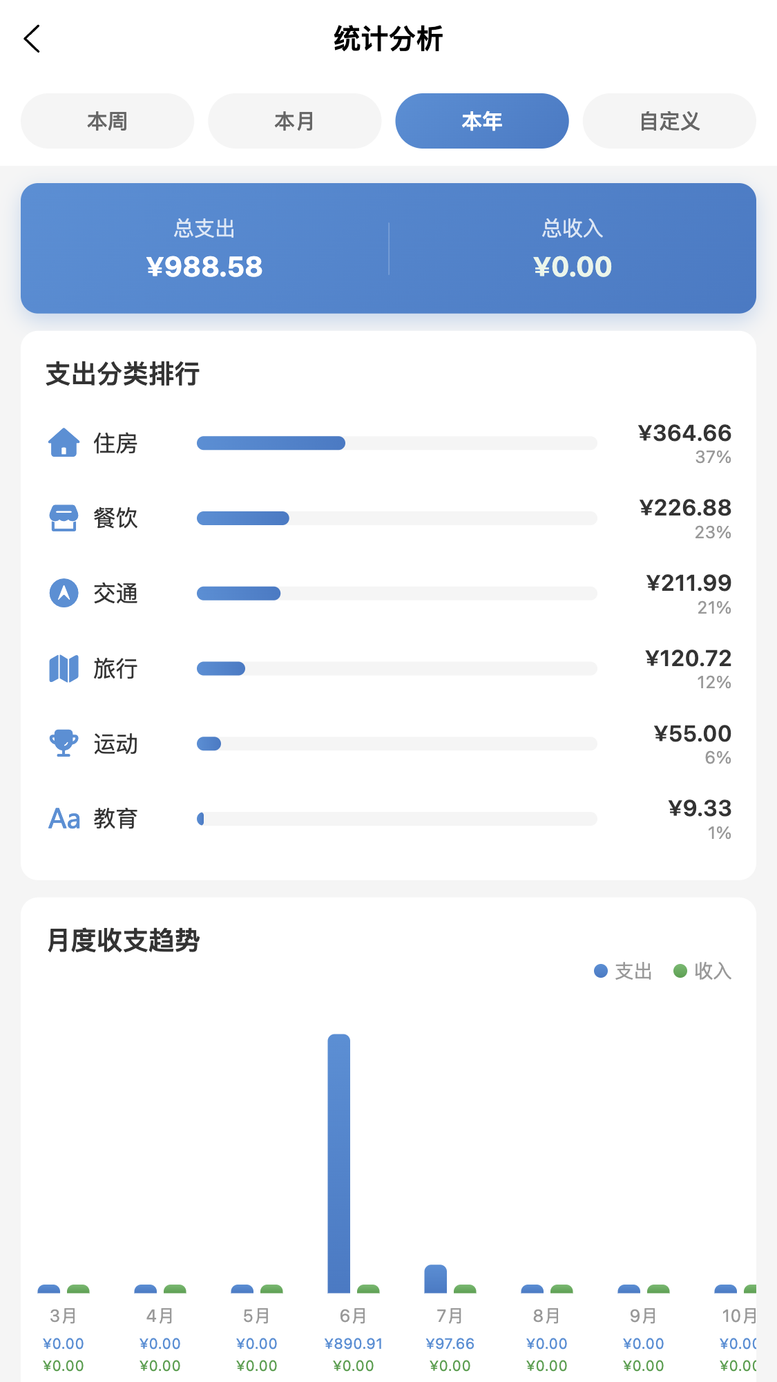 喇叭来算个账收入支出统计截图